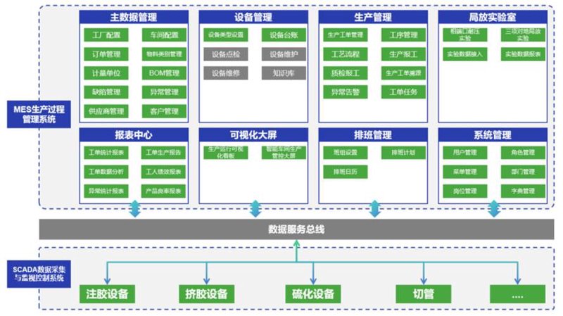 定制软件