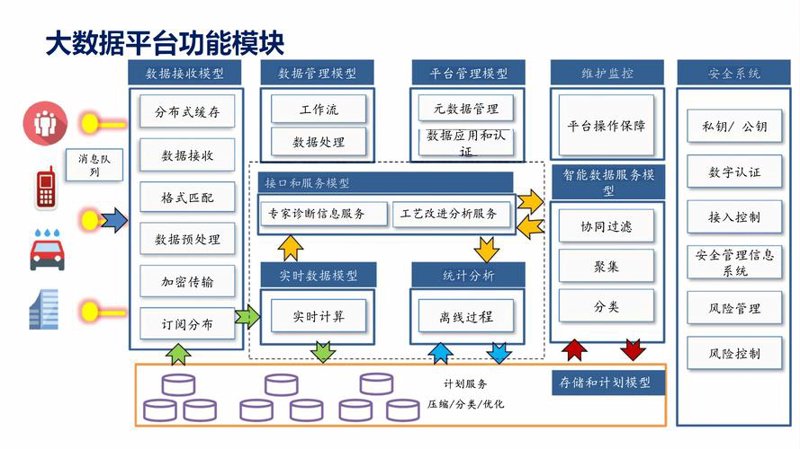 ERP系统开发